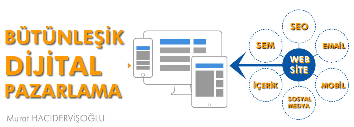 Bütünleşik Dijital Pazarlama Stratejisi